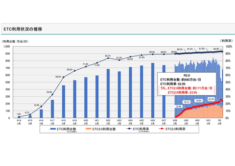 Pr オウルテックの最新3カメラドライブレコーダーを自分で装着して使ってみた Car Watch
