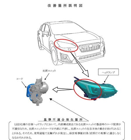 スバル インプレッサ Xv 計670台をリコール 灯火装置 前照灯 に不具合 Car Watch