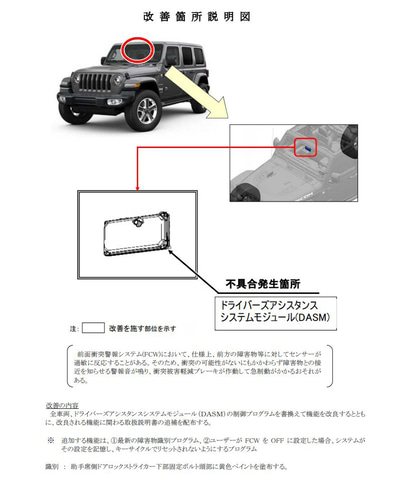 ジープ ラングラー 計6971台を改善対策 前面衝突警報システムの不具合で急制動のおそれ 3件の事故発生 Car Watch