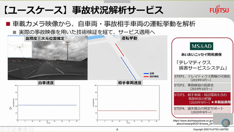 富士通 自動車ビッグデータの活用を加速する車載カメラ映像解析プラットフォーム Digital Twin Analyzer を販売開始 Car Watch