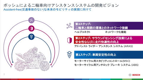 ボッシュの2輪車向け先進運転支援システム Aras はどのようなものなのか 体験してきた Car Watch