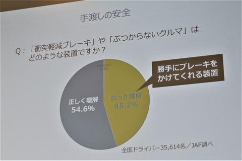 ホンダ 安全への取り組みを実践する 安全運転普及本部 が発足50年を迎える Car Watch