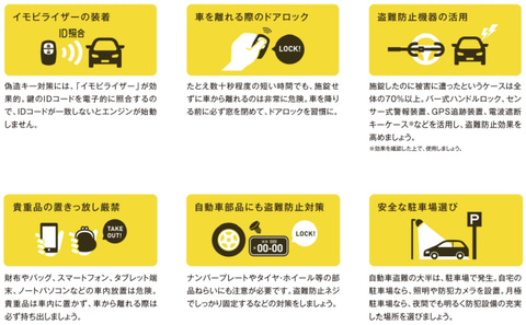 盗難防止対策があるかぎり 自動車盗難は栄えない ヤッターマンを自動車盗難防止のキャンペーンキャラクターに起用 Car Watch