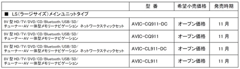 パイオニア Lte通信でオンデマンドに対応したカーナビ カロッツェリア サイバーナビ 登場 Car Watch