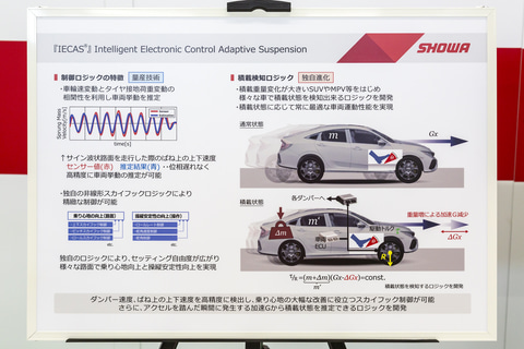 試乗インプレ 日下部保雄の ショーワ技術体感試乗会 で次世代サスペンションを体感 フィットやn Boxに組み込まれた次世代技術 Car Watch