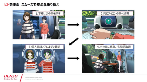 未来の超快適な車内空間を作り出すために必要な技術とは デンソーの技術セミナー Denso Tech Links Tokyo レポート Car Watch