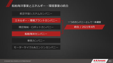 川崎重工 車両事業とモーターサイクル エンジン事業を分社方針決定 船舶海洋とエネルギー 環境プラントは事業統合 Car Watch