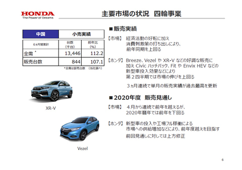 ホンダ 年度第2四半期決算発表 営業利益が黒字化して前年同期比でプラスに Car Watch