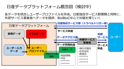 新しい体験を生み出す旅先提案エンジンの開発 日産 トラベルトリガー オンライン説明会 Car Watch