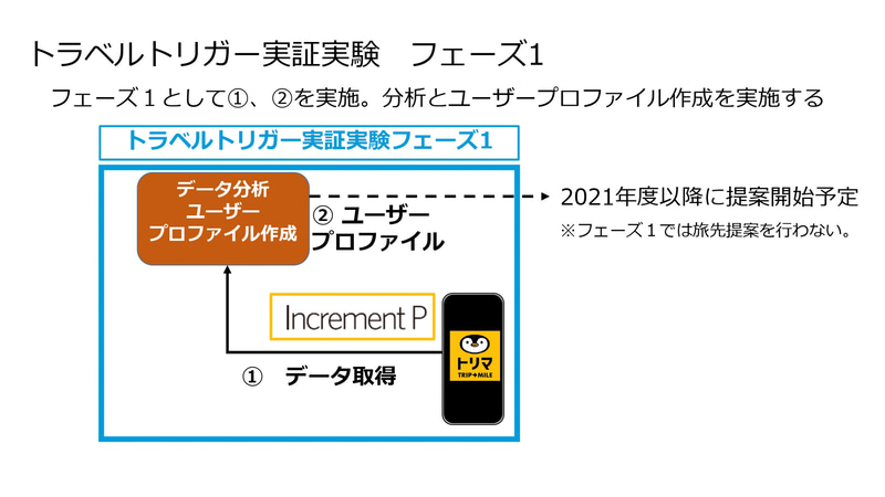 画像 新しい体験を生み出す旅先提案エンジンの開発 日産 トラベルトリガー オンライン説明会 トラベルトリガーはユーザーにとってどのような存在になっていく 9 18 Car Watch