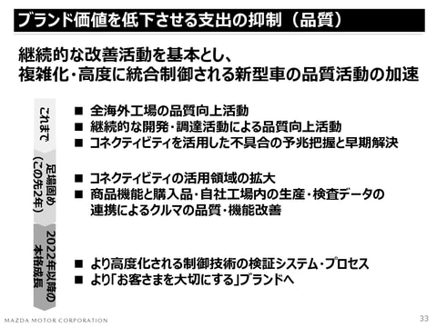 マツダ 開発中の 縦置き6気筒 4気筒エンジン 写真公開 22年以降順次市場投入へ Car Watch