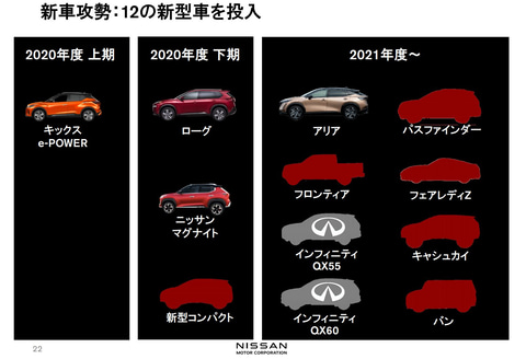 日産 国内で新型コンパクトカーを年内発表 Car Watch