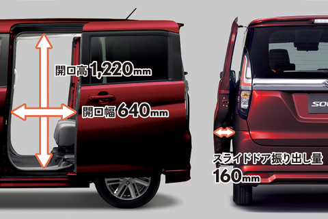 スズキ 新型 ソリオ ソリオ バンディット 全長を80mm拡大して広い室内空間と荷室を実現 Car Watch
