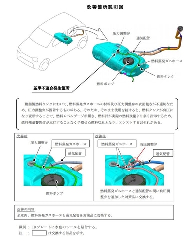 スズキ、「スペーシア」など燃料タンクに関するリコール対象車両台数を訂正 - Car Watch