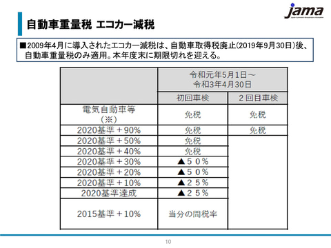 日本自動車工業会 自動車税に対する減税要望 の説明会レポート Car Watch