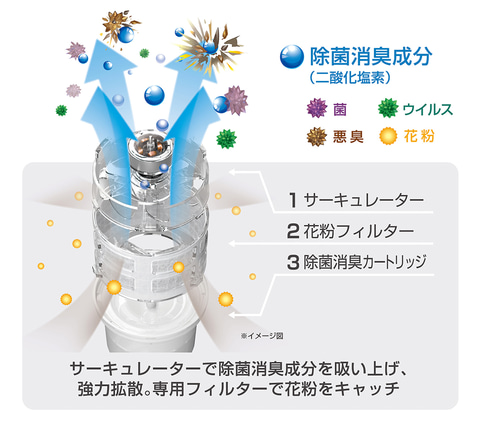 カーメイト 二酸化塩素ガスによる除菌消臭機 ドクターデオ プレミアム サーキュレーションシステム Car Watch