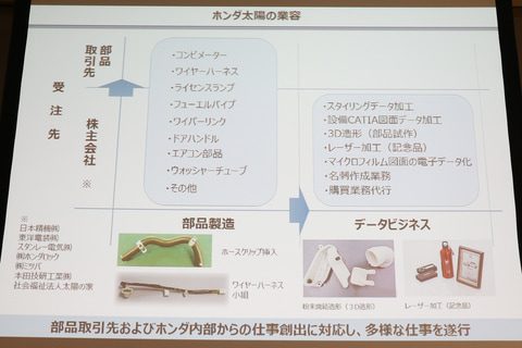 ホンダ 聴覚障がい者の意思疎通をサポートするai音声認識システム Honda Caシステム レポート Car Watch