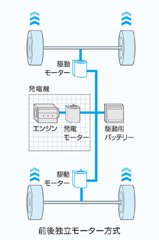 日産 新型 ノート のe Power 4wd仕様を発表 価格は228万8000円から Car Watch