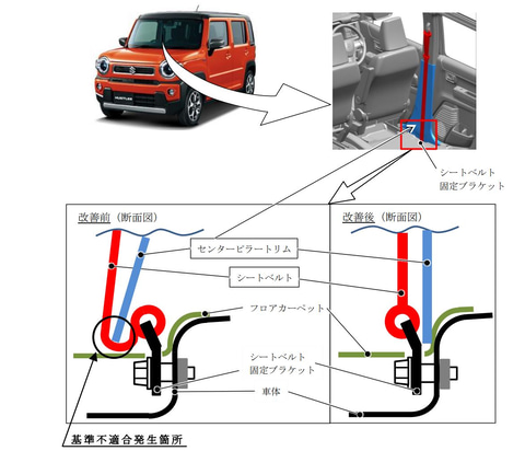 スズキ ハスラー ワゴンr など計7万780台をリコール フロントシートベルトに不具合 Car Watch