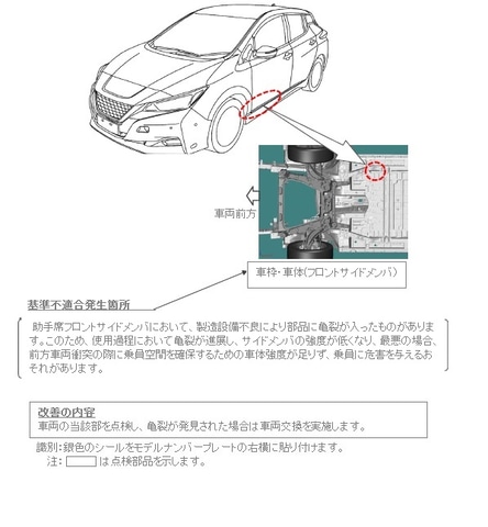 日産 リーフ 計31台をリコール フロントサイドメンバの不具合で車両交換も Car Watch