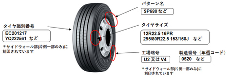 ダンロップ 大型トラックとバス用タイヤ1万2439本を無償交換 Car Watch