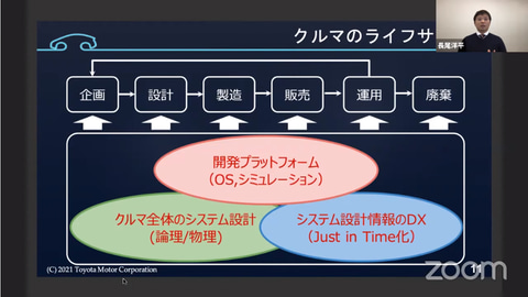 トヨタ、エンジニア向けオンラインイベント「TOYOTA Developers Night 