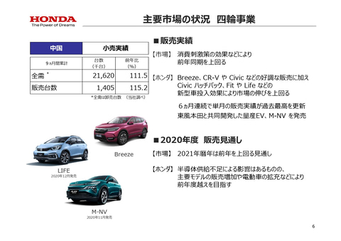 ホンダ 年度第3四半期決算発表 軽自動車の電動化ももちろん念頭に入れている と倉石副社長 Car Watch
