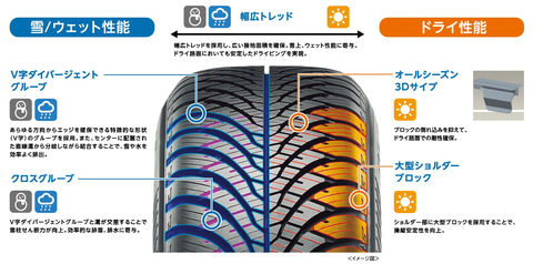 突然の降雪でも安心 1年中履き替え不要のオールシーズンタイヤ最新カタログ 21年度版 Car Watch