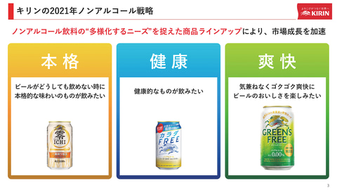 キリンビール 本当においしいノンアルビール キリン グリーンズフリー 説明会 おいしいノンアルで失われた市場を呼び覚ます Car Watch