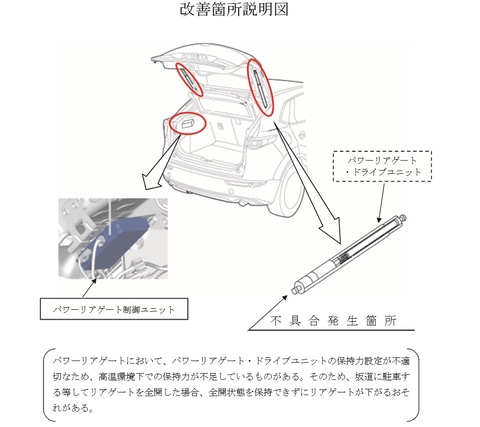 マツダ Cx 30 計3万1161台の改善対策 パワーリアゲートの不具合で全開時にリアゲートが下がるおそれ Car Watch
