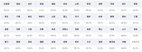 警視庁 信号機のない横断歩道でも止まろう とコミカルな啓発動画を4本公開 Car Watch