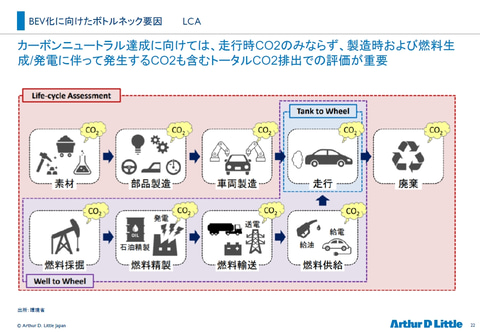 自工会 濱田悠氏が講師のカーボンニュートラルに関する勉強会を開催 Car Watch