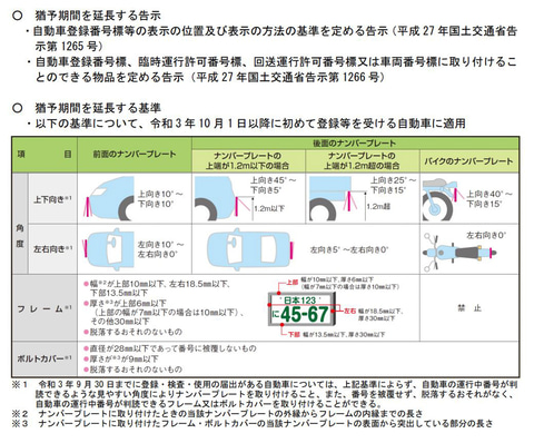 国交省 ナンバープレート表示の新基準適用 10月1日以降に猶予期間延長 Car Watch