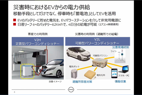 日産 新ev補助金のweb勉強会開催 V2h同時購入で最大117万9000円になる環境省新補助金のモデルケース紹介 Car Watch