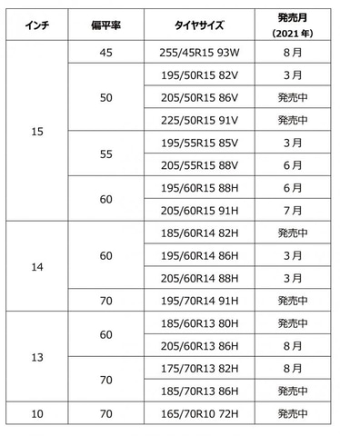 横浜ゴム ヒストリックカー向けタイヤ Advan Hf Type D に新たに10サイズ追加 Car Watch