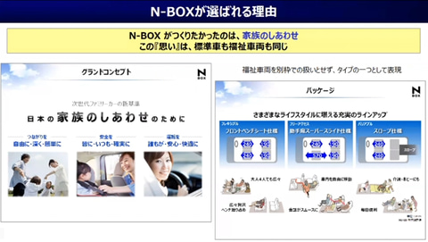 ホンダ 福祉車両でも N Box が選ばれる理由を解説するオンラインイベント開催 Car Watch