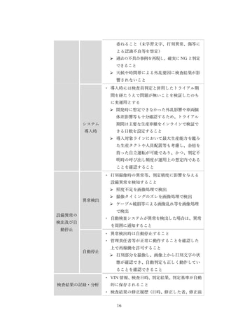 国交省 完成検査の自動化ガイドラインを策定 Aiなどを活用して自動化へ Car Watch