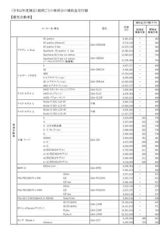 次世代自動車振興センター Ev Phv Fcvの補助金対象車両一覧公開 Car Watch
