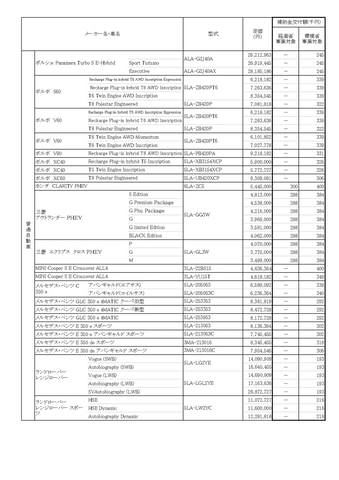 次世代自動車振興センター Ev Phv Fcvの補助金対象車両一覧公開 Car Watch