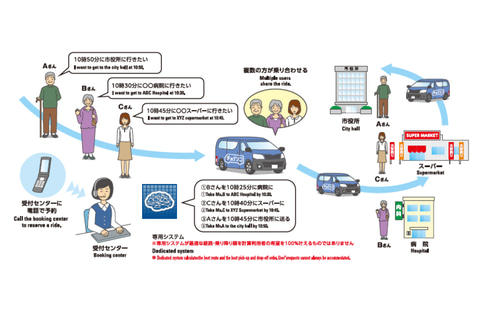ダイハツ、長崎県五島市でオンデマンド乗合送迎サービスを開始 - Car Watch