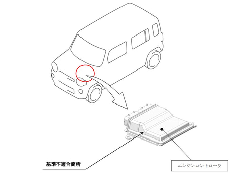 スズキ ハスラー など計9万8587台リコール エンジンコントローラの不具合でエンストのおそれ Car Watch