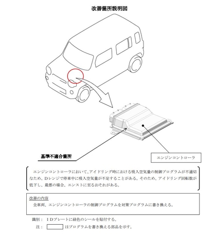 スズキ ハスラー など計9万8587台リコール エンジンコントローラの不具合でエンストのおそれ Car Watch