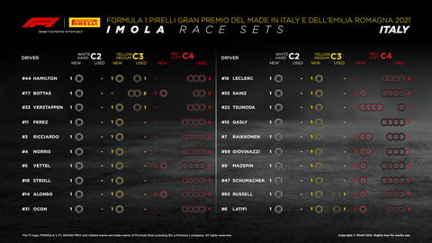 F1第2戦エミリア ロマーニャgp予選 ポールポジションはメルセデス レッドブル ホンダは2位と3位 Car Watch