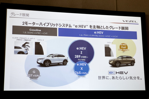 ホンダ 新型 ヴェゼル 技術説明会 新しくなったパワートレーンなど開発陣が紹介 Car Watch