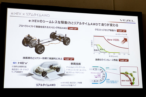 ホンダ 新型 ヴェゼル 技術説明会 新しくなったパワートレーンなど開発陣が紹介 Car Watch