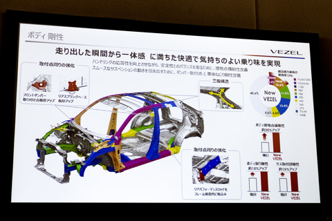 ホンダ 新型 ヴェゼル 技術説明会 新しくなったパワートレーンなど開発陣が紹介 Car Watch