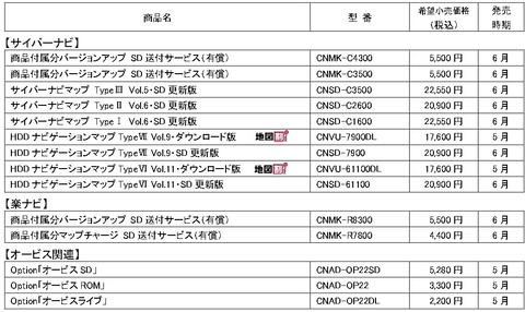 パイオニア カーナビの地図やオービス情報を更新できる 21年度版データ Car Watch