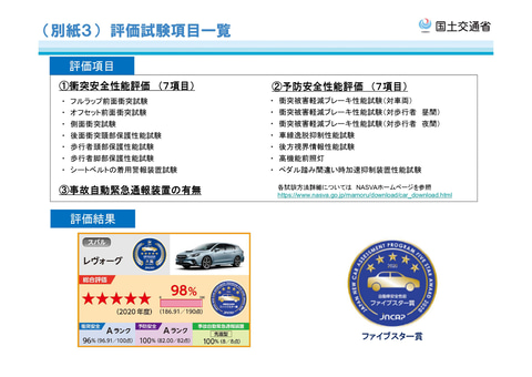 スバル レヴォーグ が日本で一番安全なクルマに 年度自動車アセスメントで ファイブスター大賞 受賞 Car Watch