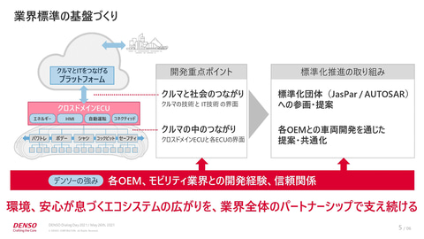 戦略と想いを伝える デンソー ダイアログデー21 レポート 非デンソービジネスの開拓に挑む と有馬社長 Car Watch