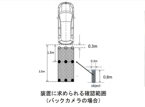 国交省 新型車にバックカメラ装着義務化 22年5月より Car Watch